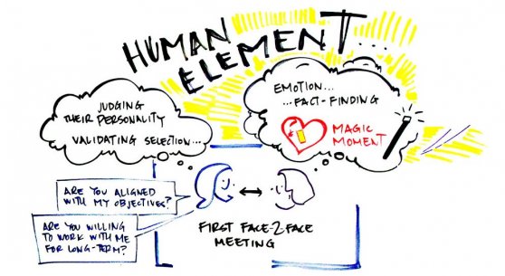 The Human Element whiteboard