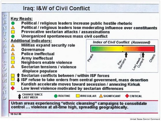 bad Iraq PowerPoint