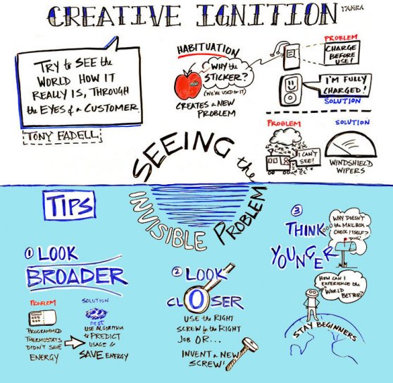 Fadell TED2015 scribing