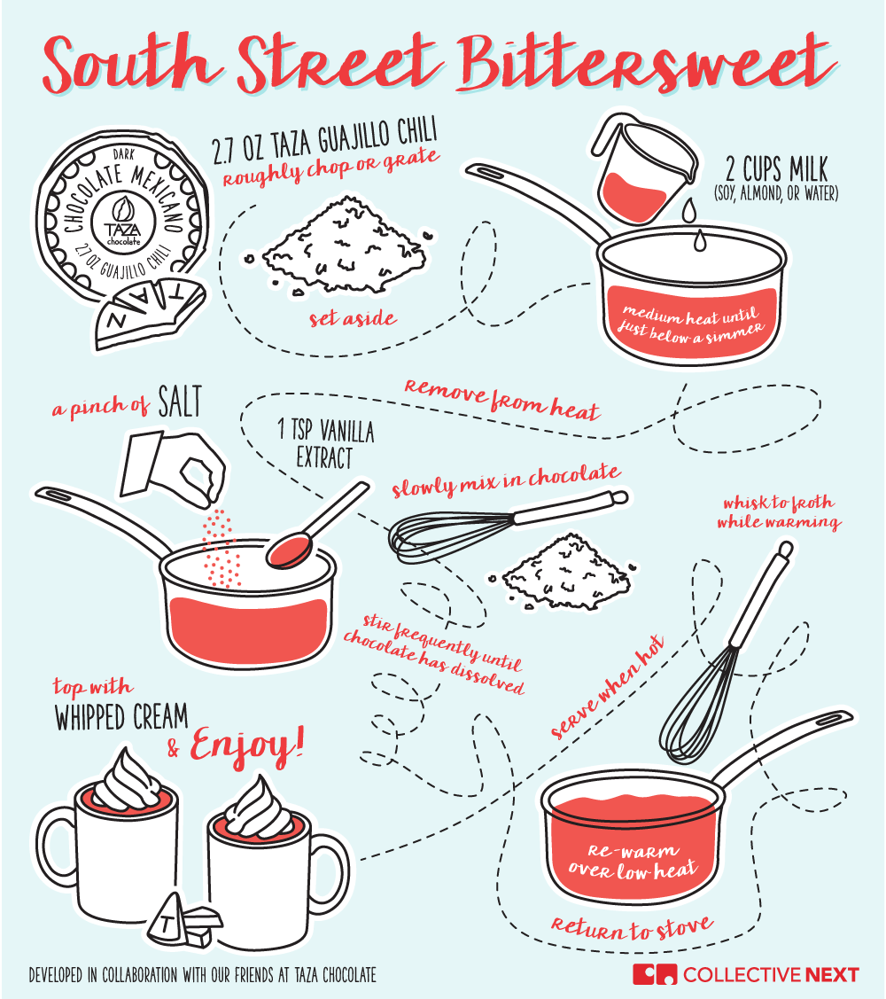 Illustrated Recipe - South Street Bittersweet