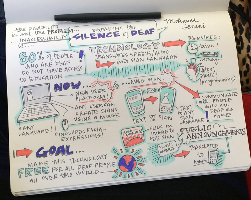 NibSqueak Visual Thinking Podcast Sketchnotes Sketchnoting