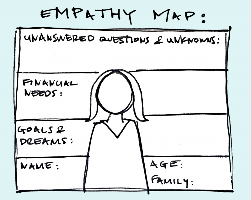Empathy maps creative visual template facilitation
