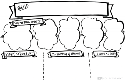 Presentation preparation visual template graphic facilitation