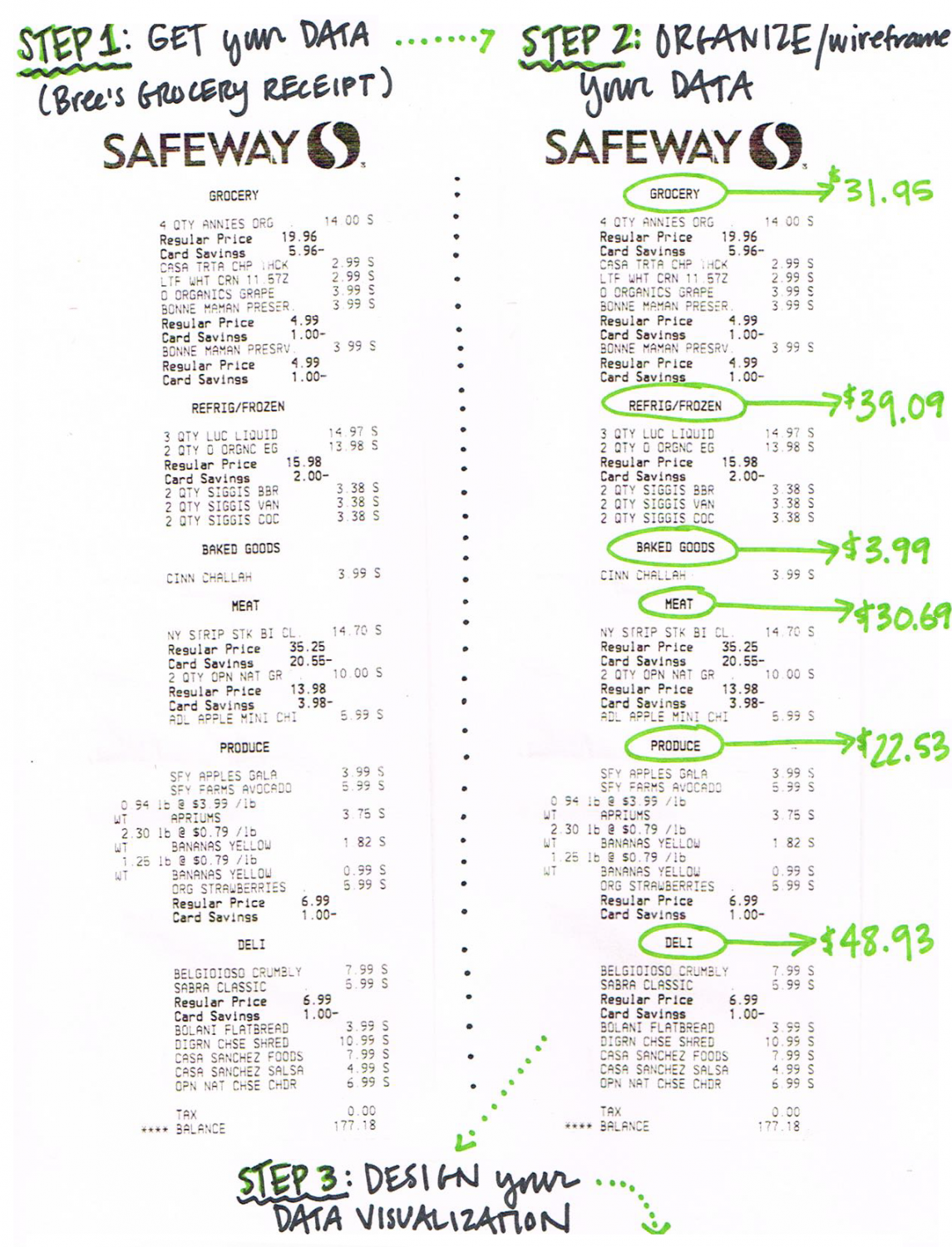 data visualization grocery safeway receipt scribing podcast