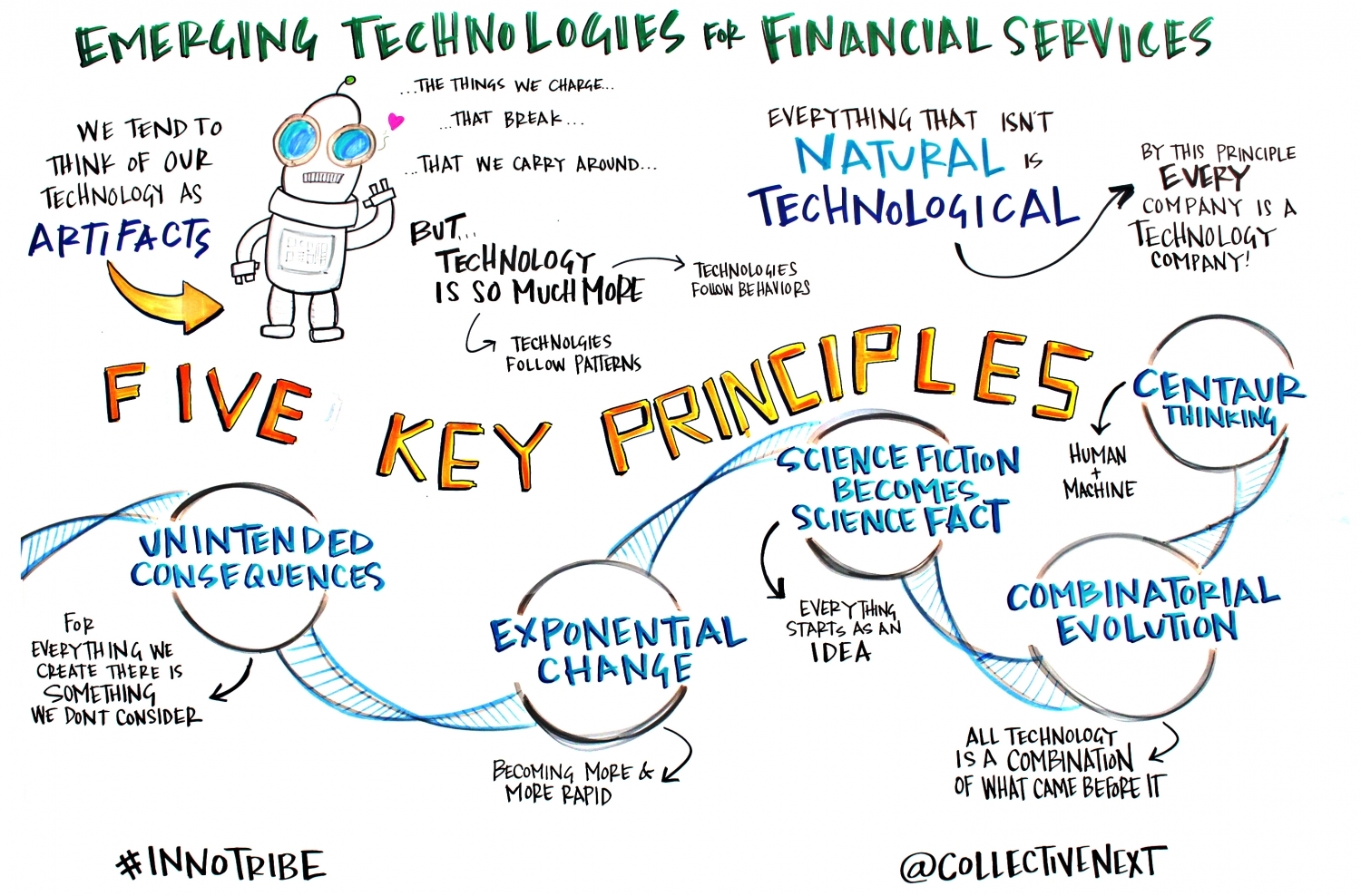 Emerging Technology Graphic Facilitation Scribing Innotribe Collective next