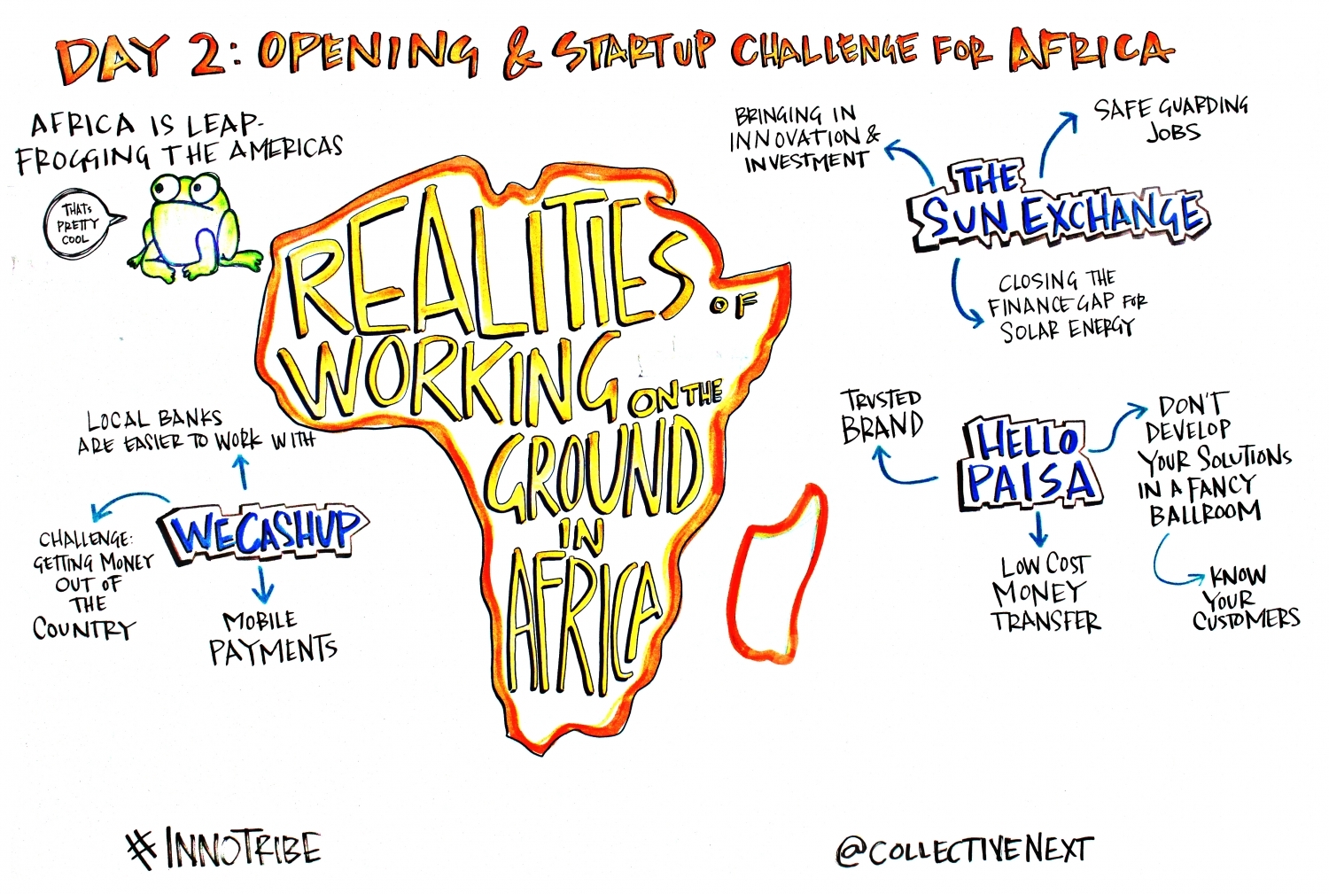 Start Up Challenge Africa Emerging Technology Graphic Facilitation Scribing Innotribe Collective next