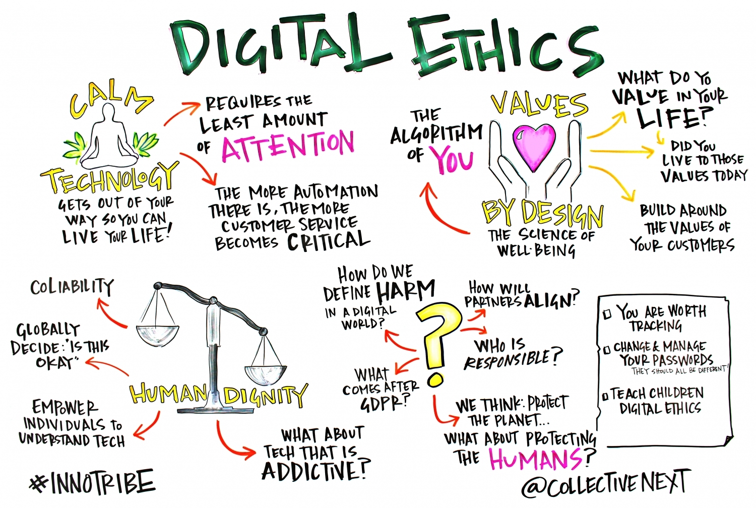 Digital Ethics Graphic Facilitation Scribing Innotribe Collective next