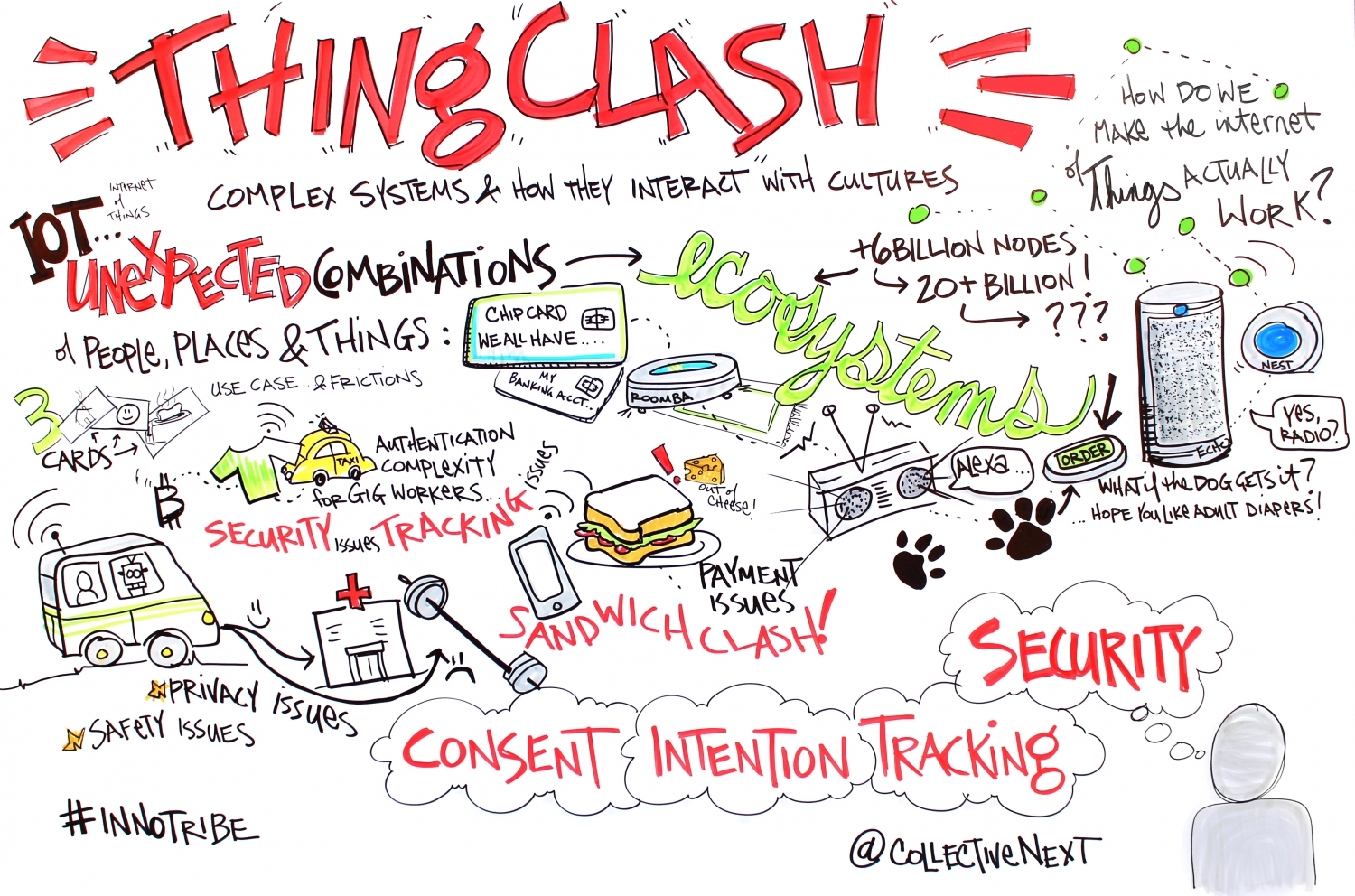 Thing Clash Graphic Facilitation Scribing Innotribe Collective next