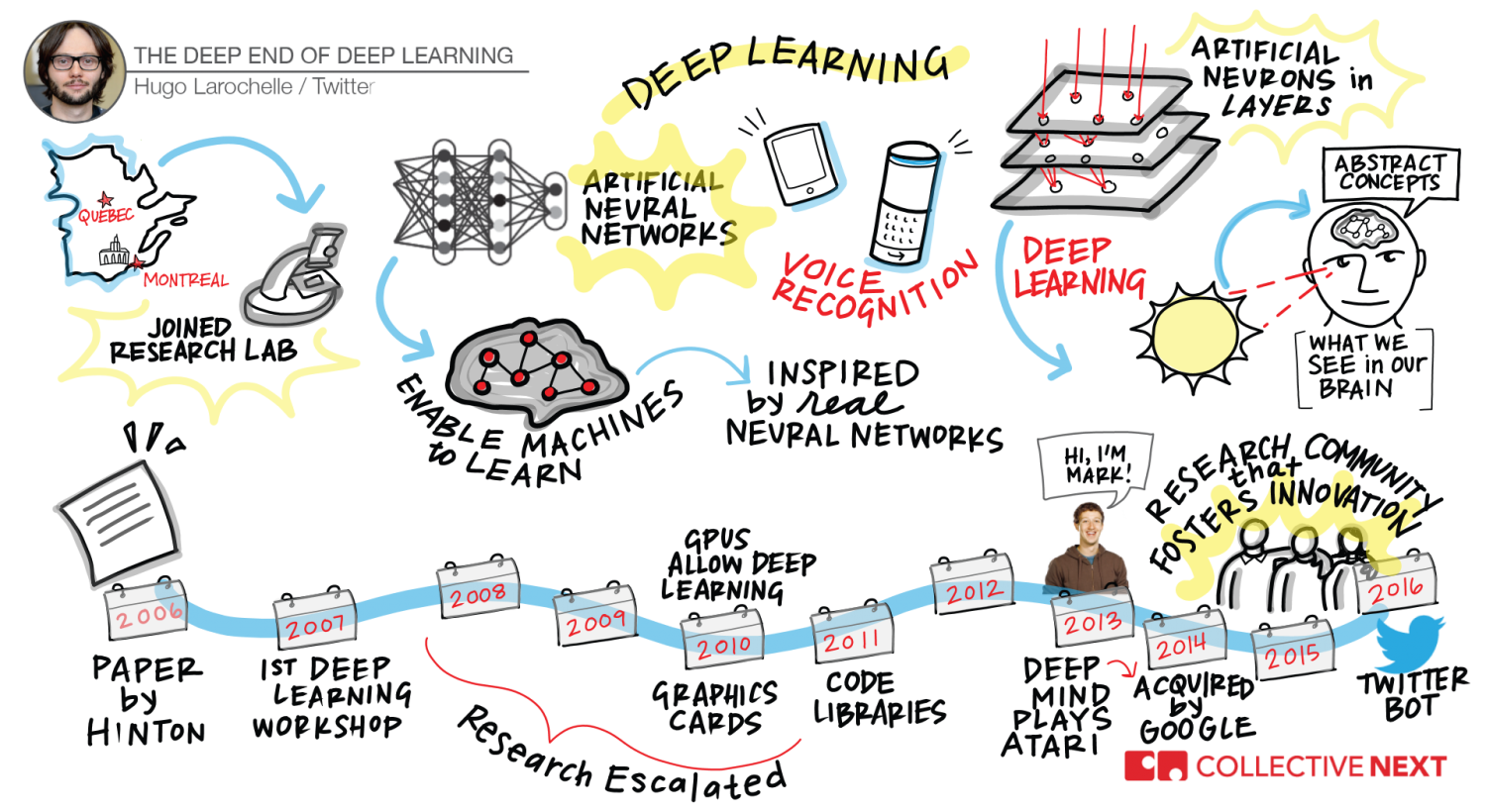 Hugo Larochele TEDxBoston TEDx Boston TED Talk Graphic Facilitation Scribing Collective Next