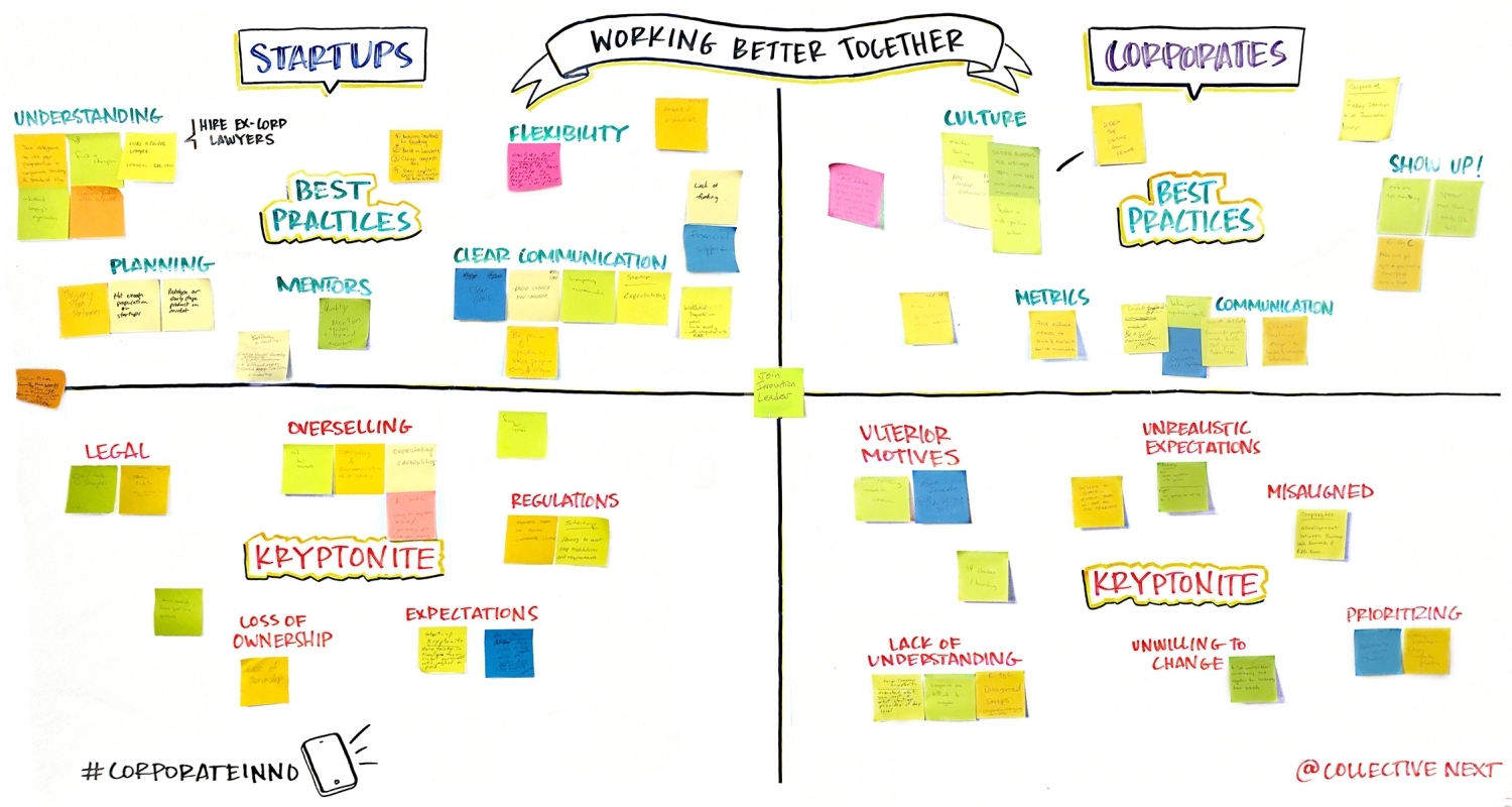 Innovation Catalyst Start-ups Corporate Meeting Conference Facilitation Facilitator Moderator Moderation Best Practices