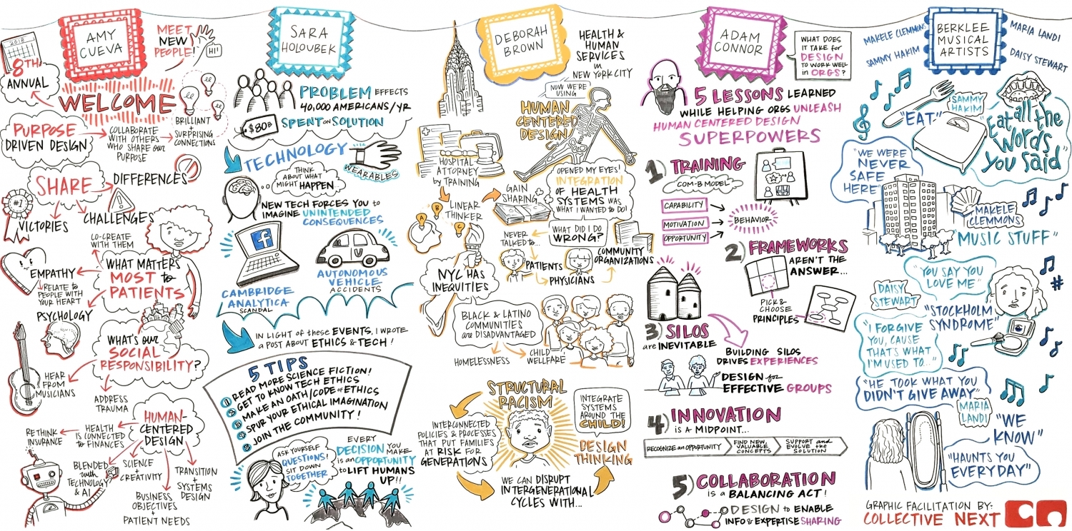 graphic facilitation recording scribing scribes visual illustration conferences new york boston los angeles san francisco summary amy cueva sarah holoubek deborah brown adam connor berklee musical artists makele clemmons sammy hakim maria landi daisy stewart