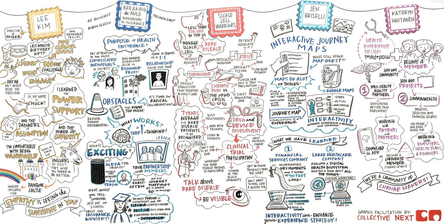 healthcare user centered design graphic facilitation recording scribing scribes visual illustration conferences new york boston los angeles san francisco summary lee kim ed boudrot robin glasco melinda karp sickle cell warriors jen briselli kathryn hautanen 