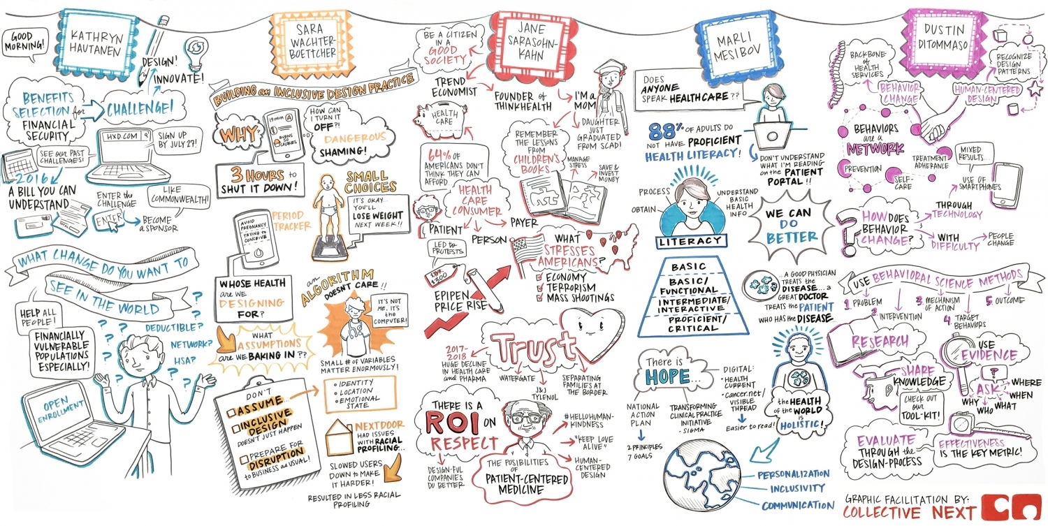 healthcare user centered design graphic facilitation recording scribing scribes visual illustration conferences new york boston los angeles san francisco summary Sarah Wachter-Boettcher Jane Sarasohn-Kahn Marli Mesibov Dustin DiTomaso