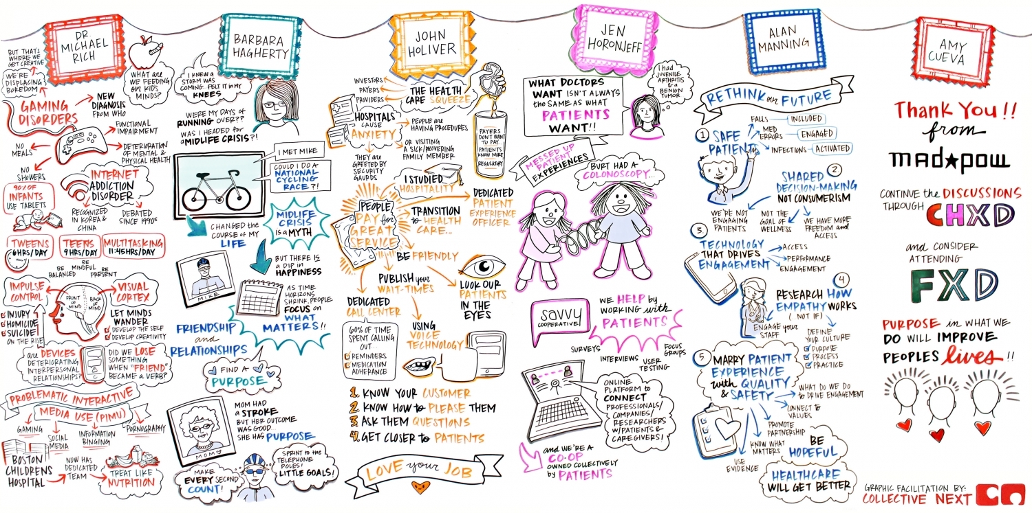 healthcare user centered design graphic facilitation recording scribing scribes visual illustration conferences new york boston los angeles san francisco summary Dr. Michael Rich Barbara Hagherty John Holiver Jen Horonjeff Alan Manning Amy Cueva