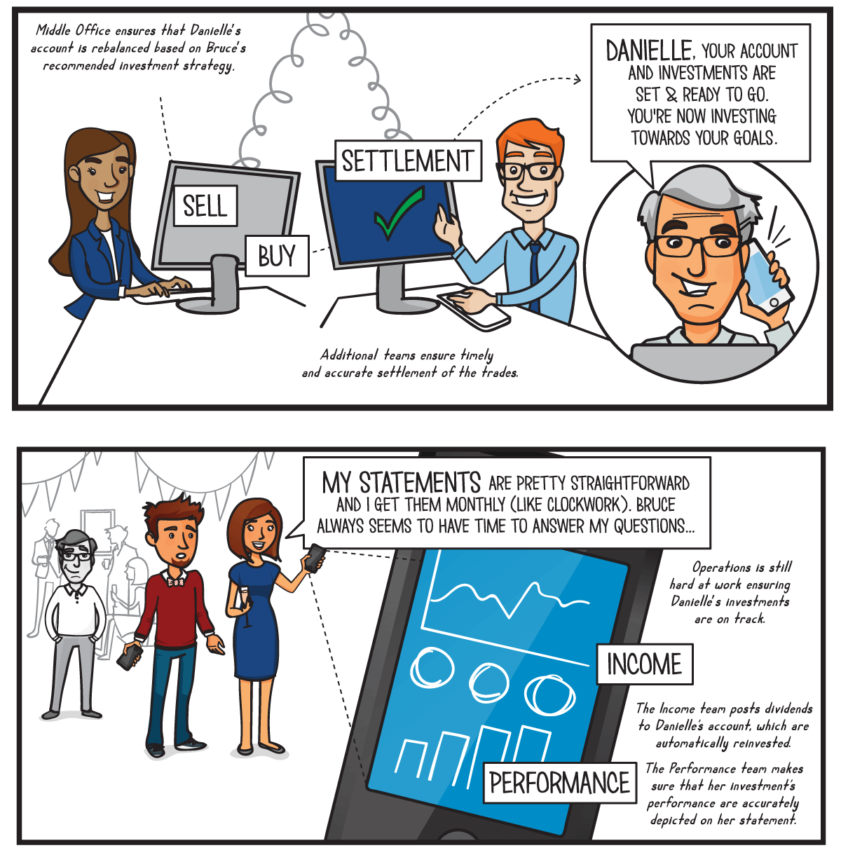 storyboarding storyboard customer journey stories storytelling organizational facilitation facilitator workshop