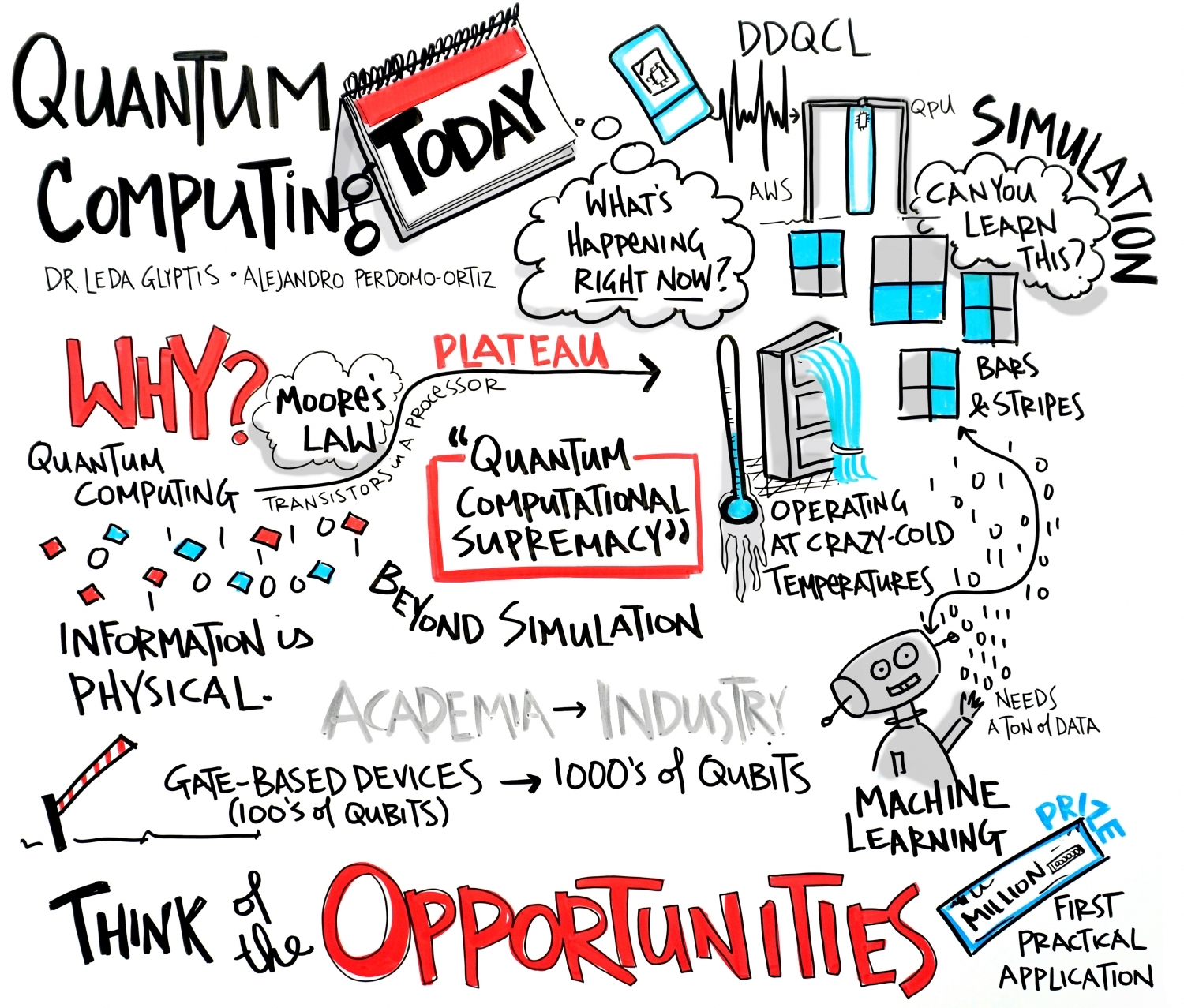 graphic recording facilitation creativity conferences conference financial services banking blockchain graphics consultants communication