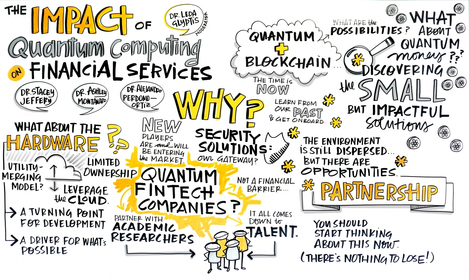 graphic recording facilitation creativity conferences conference financial services banking blockchain graphics consultants communication