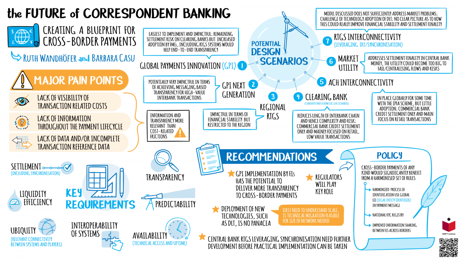 Cross-border interbank payment System. Correspondent Banking. Cips Cross-border interbank payment System. Cips китайская платежная система. Cross bank